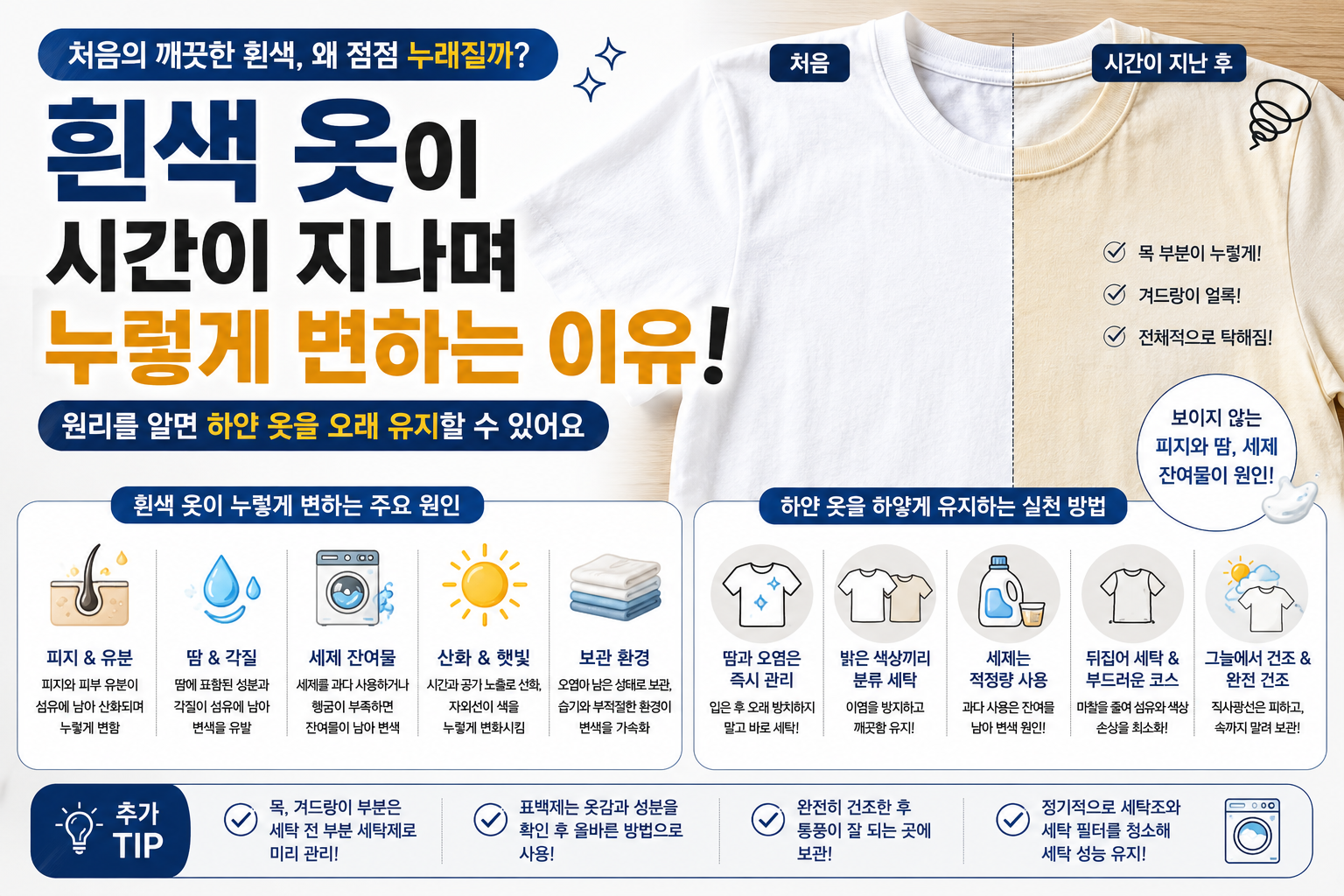 흰색 옷이 누렇게 변하는 이유와 관리법